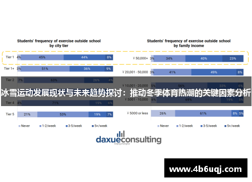 冰雪运动发展现状与未来趋势探讨：推动冬季体育热潮的关键因素分析